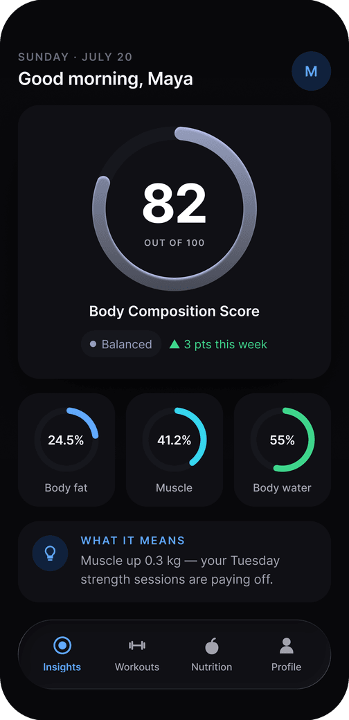 ScalePro app — Insights